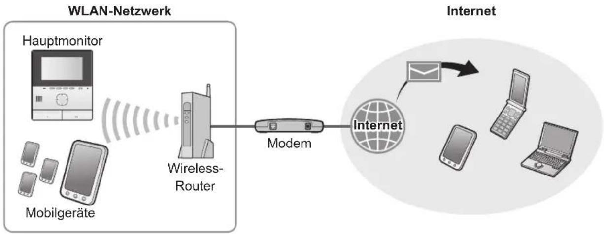 PANASONIC VLMVN511 - Netzwerkverbindungen - 1