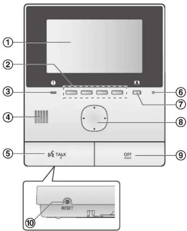 PANASONIC VLMVN511 - Hoofdmonitor - 1