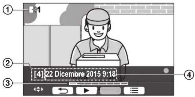 PANASONIC VLMVN511 - Schemata di riproduzione delle immagini - 1