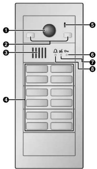 PANASONIC VLMV10EX2 - Station accueil - 1