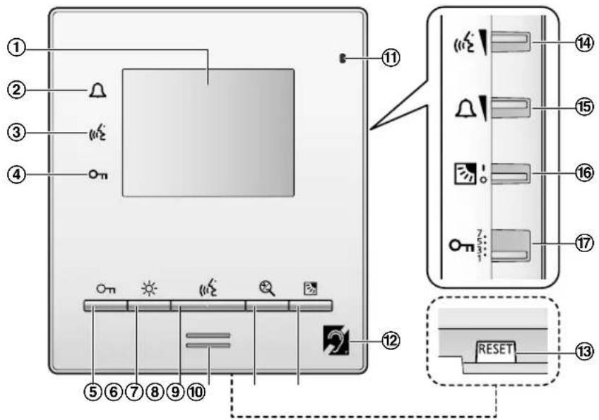PANASONIC VLMV10EX2 - Moniteur principal - 1