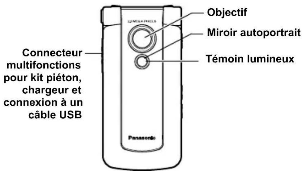 PANASONIC EBVS6 - Présentation du téléphone - 3