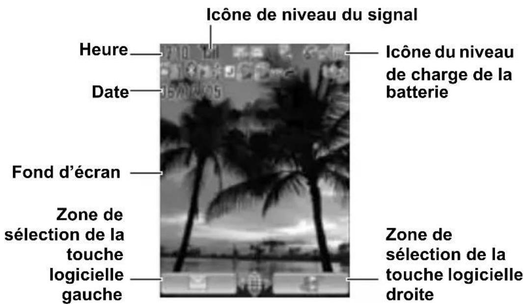 PANASONIC EBVS6 - Affichage de veille - 1