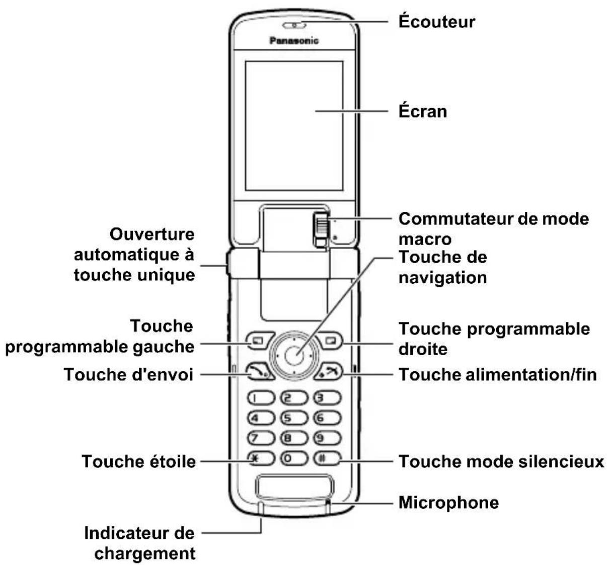 PANASONIC EBVS6 - Présentation du téléphone - 1