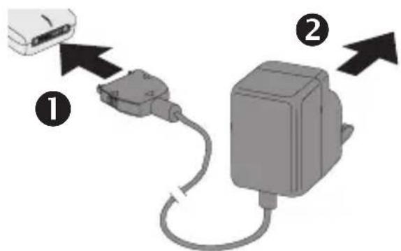 PANASONIC EBGD93 - Connexion de l'adaptateur secteur - 1