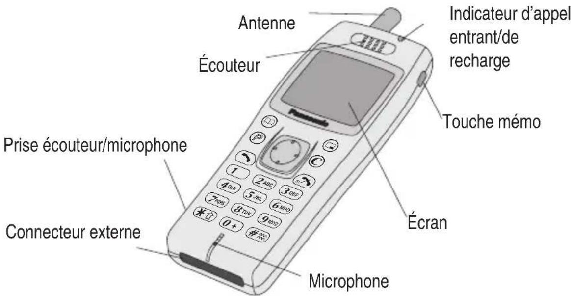 PANASONIC EBGD93 - Emplacement des touches - 1
