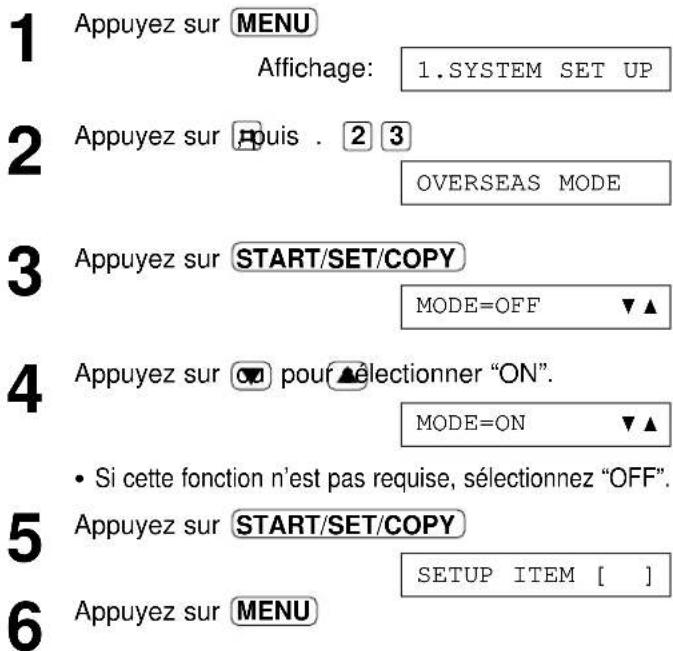 PANASONIC KXFP300BL - Mode de transmission vers l'étranger - 1