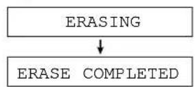 PANASONIC KXFP300BL - Effacement de tous les messages - 3