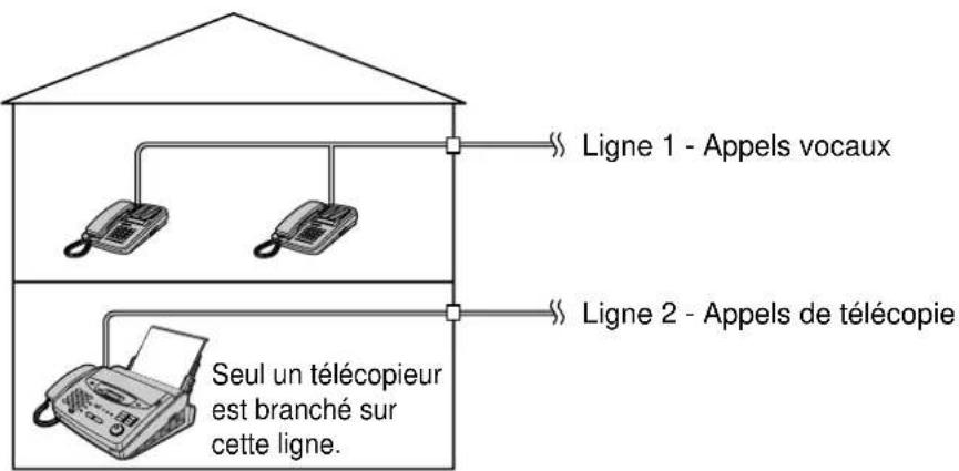 PANASONIC KXFP300BL - Remarque: - 2