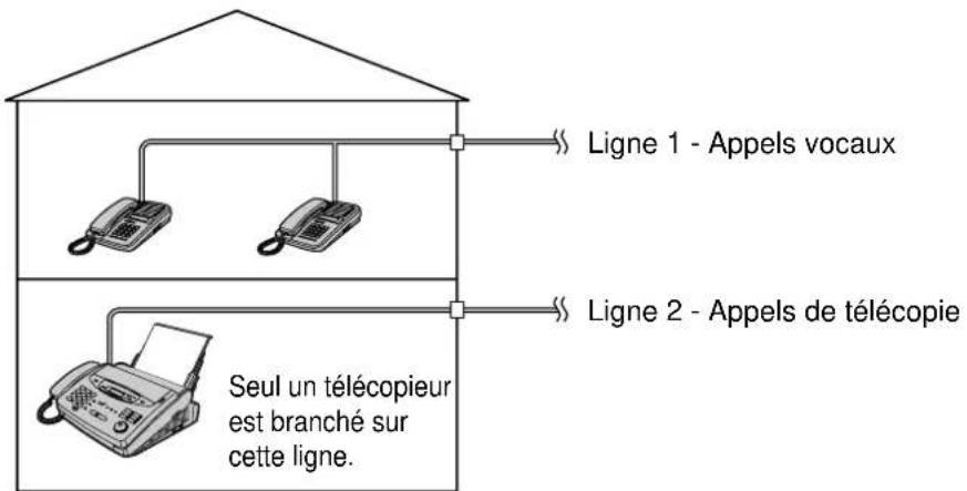 PANASONIC KXFP300BL - Conseils pratiques: - 2