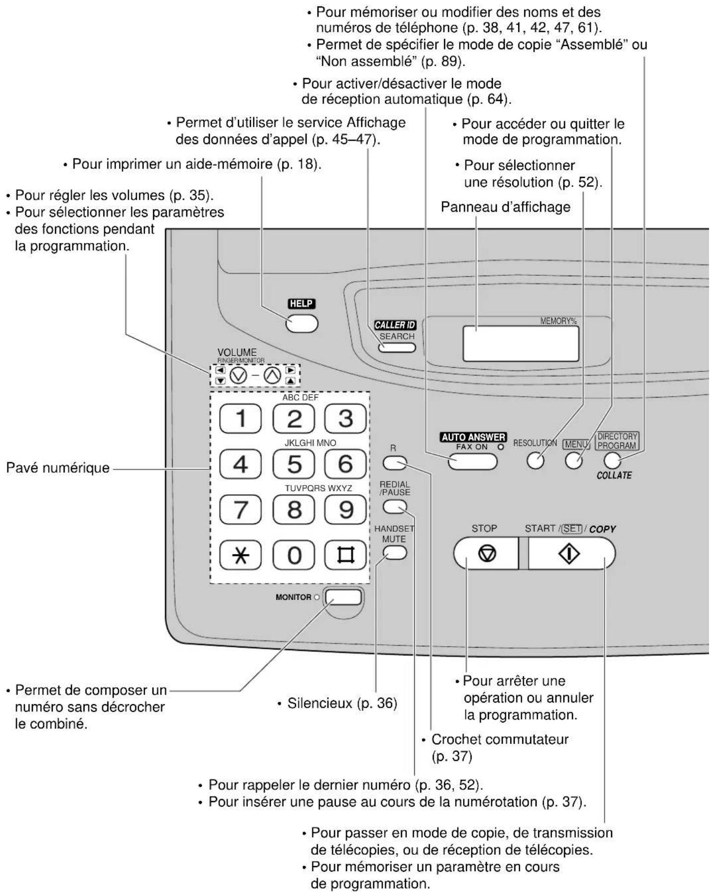 PANASONIC KXFP300BL - KX-FP300 - 1