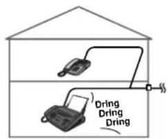 PANASONIC KXFP300BL - Types de sonnerie en cas de raccordement d'un téléphone d'appoint - 1