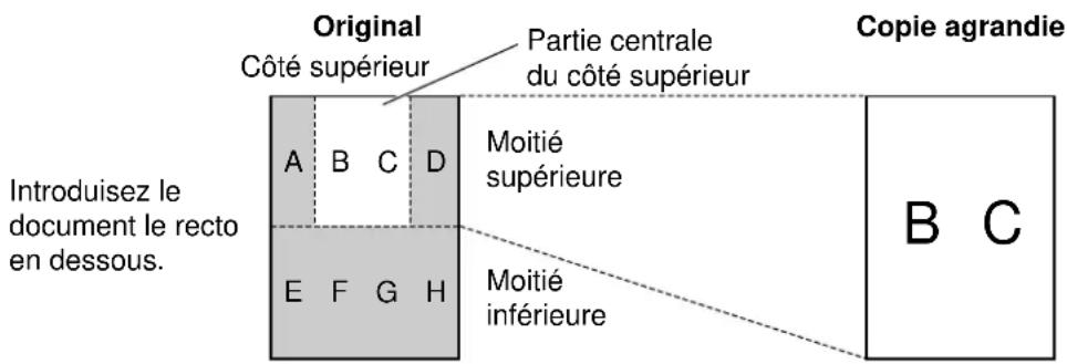 PANASONIC KXFP300BL - Exemple de copie agrandie : - 1
