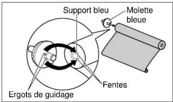 PANASONIC KXFP300BL - Film encreur - 2
