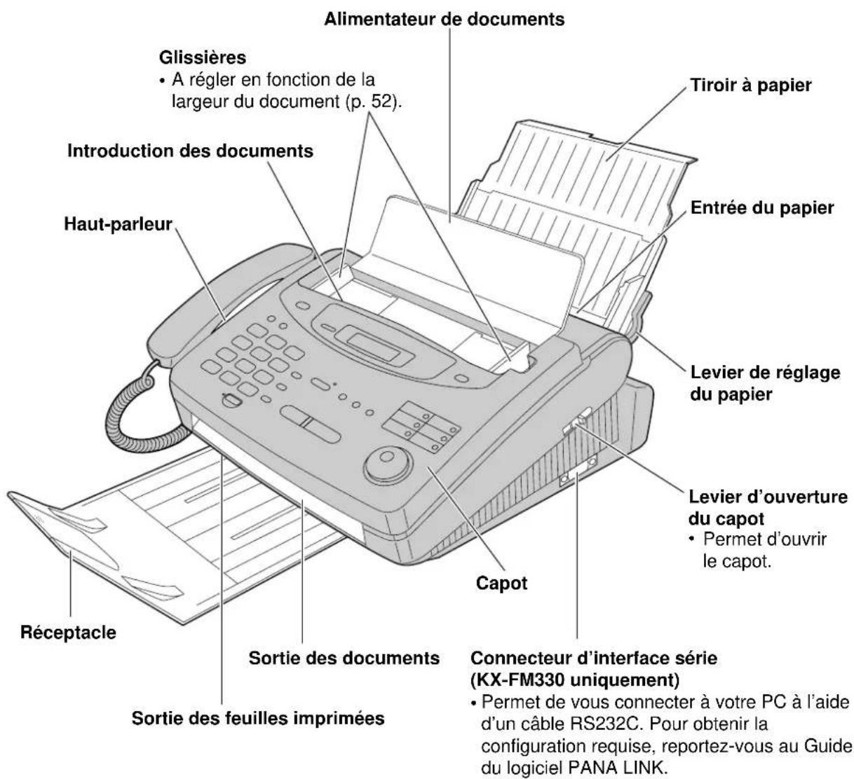 PANASONIC KXFP300BL - Vue d'ensemble - 1