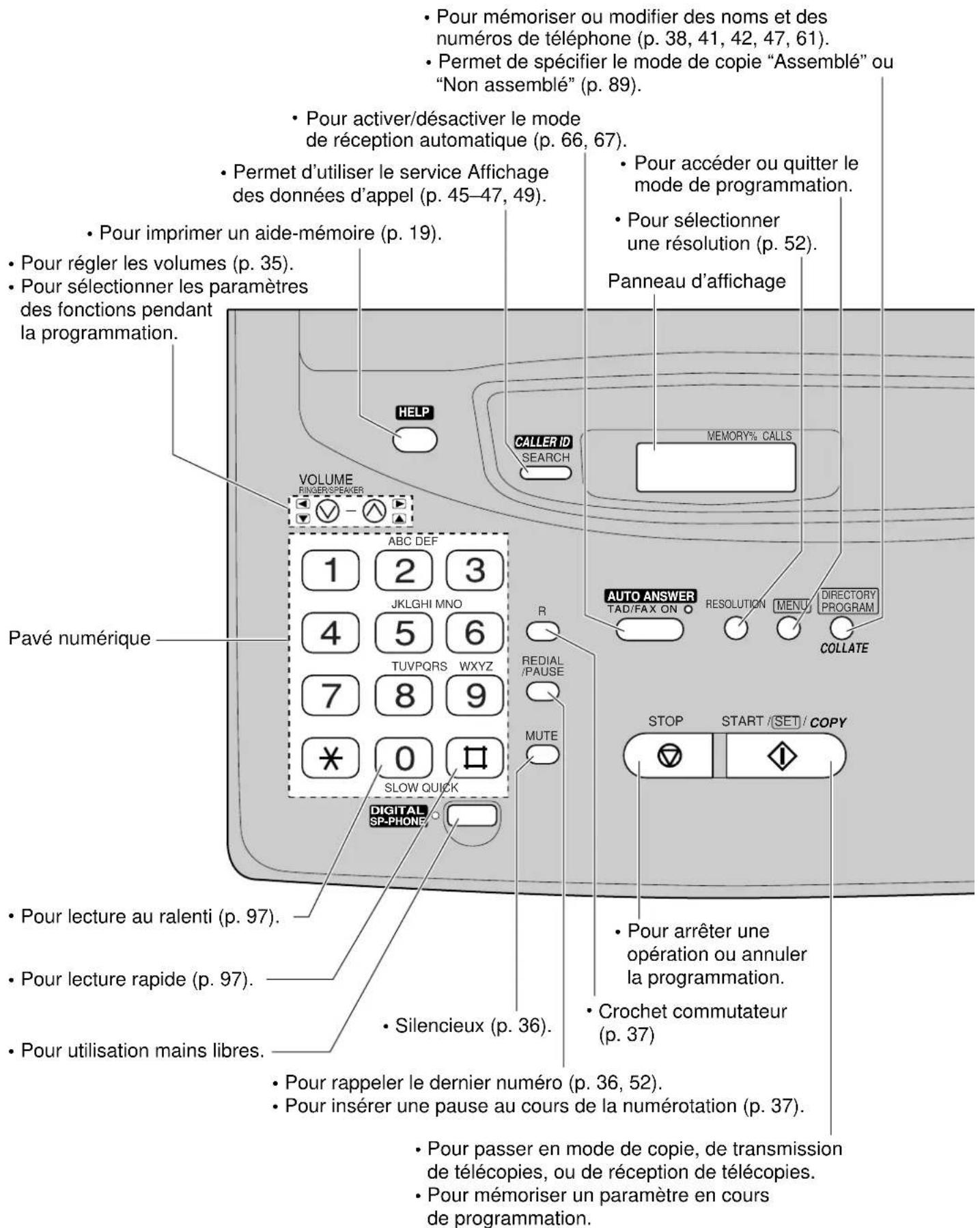 PANASONIC KXFP300BL - KX-FM330 - 1