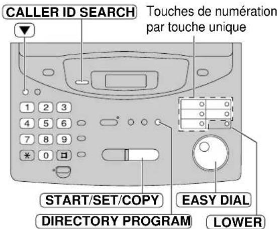 PANASONIC KXFP300BL - Appuyez sur START/SET/COPY - 1