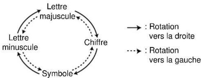 PANASONIC KXFP300BL - Pour sélectionner des caractères à l'aide du bouton EASY DIAL - 1