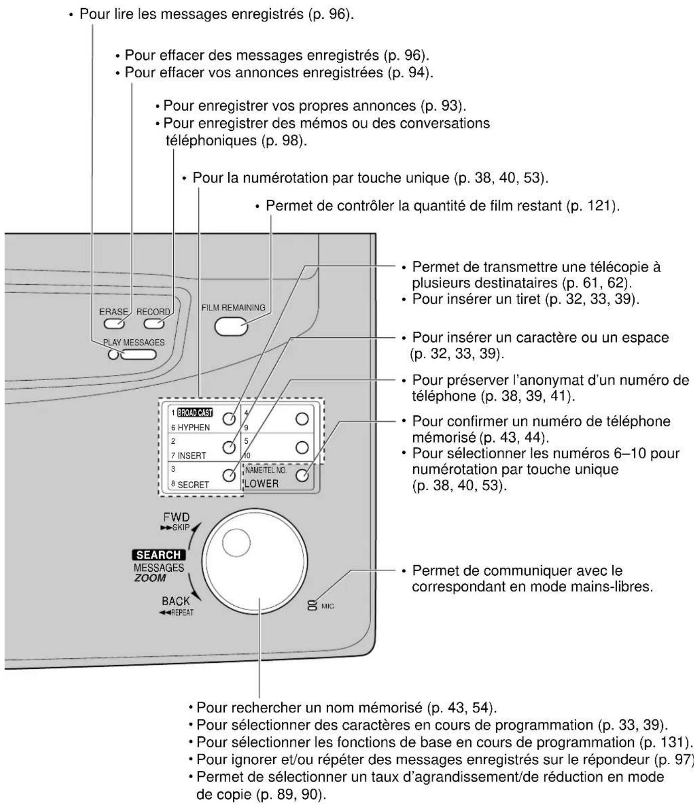 PANASONIC KXFP300BL - KX-FM330 - 2