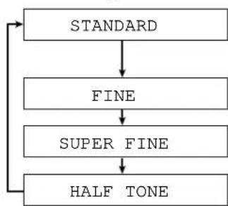 PANASONIC KXFP300BL - Pour sélectionner la résolution - 1