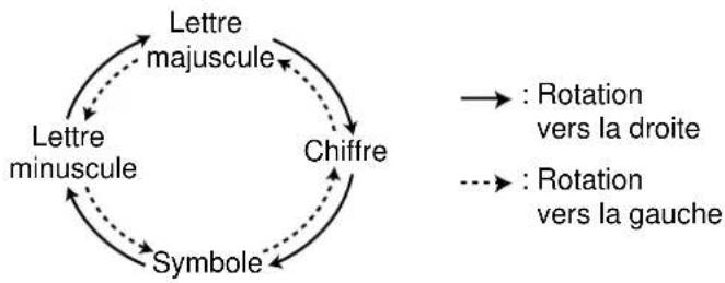 PANASONIC KXFP300BL - Pour sélectionner des caractères à l'aide du bouton EASY DIAL - 1