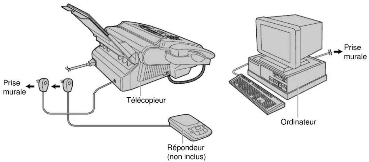 PANASONIC KXFP300BL - Configuration conseillée pour utiliser l'appareil avec un répondeur et un PC - 1