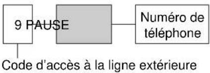 PANASONIC KXFP300BL - Exemple 1: - 1