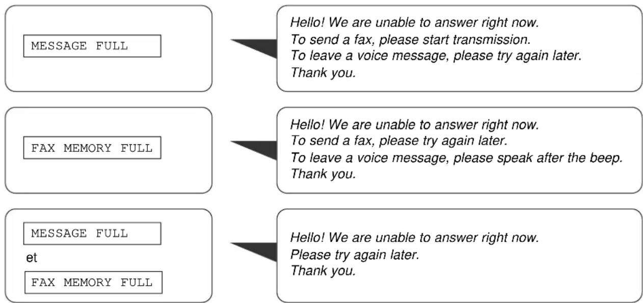 PANASONIC KXFP300BL - Remarque: - 1