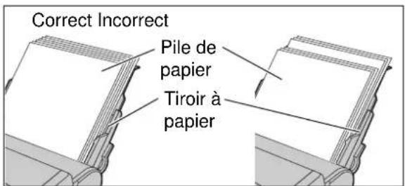 PANASONIC KXFP300BL - Eventez la pile de papier de manière à éviter un bourrage, puis insérez le papier dans le tiroir à papier. - 1