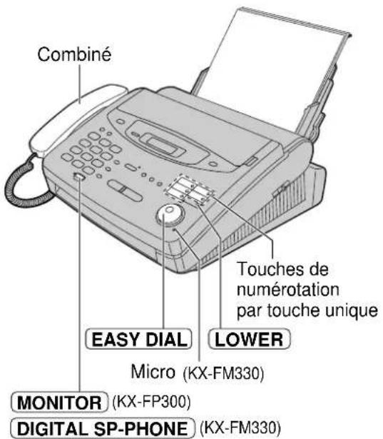 PANASONIC KXFP300BL - - KX-FM330 - 1