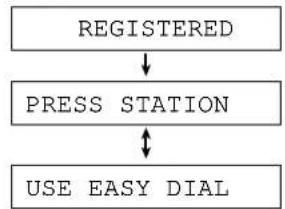 PANASONIC KXFP300BL - Dès que vous avez entré tous les destinataires souhaités, appuyez sur START/SET/COPY. - 1