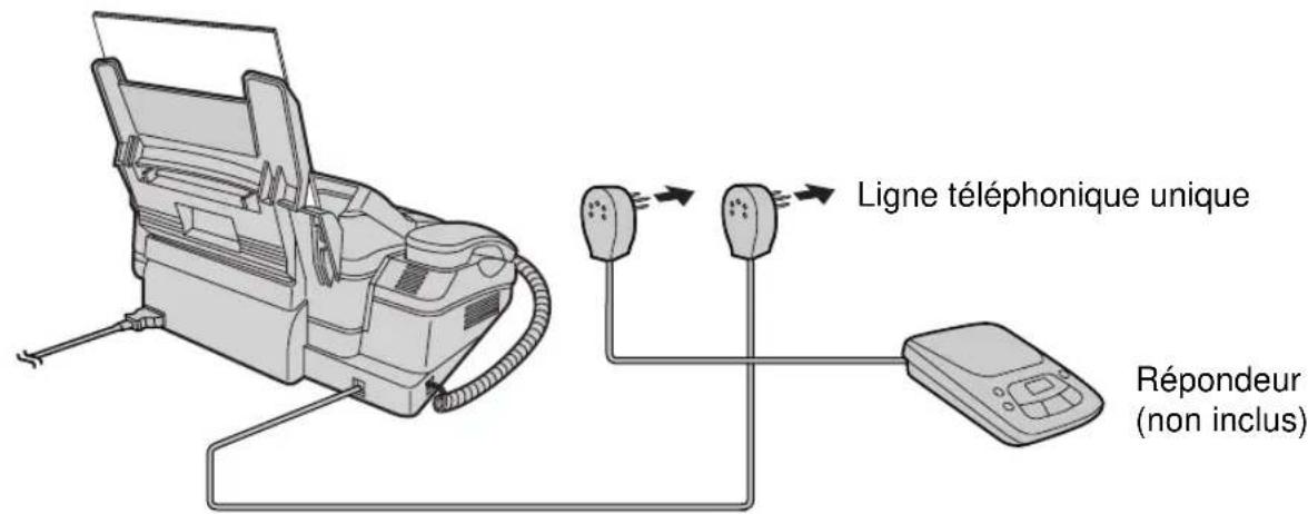 PANASONIC KXFP185BL - Installation du télécopieur et d'un répondeur - 1