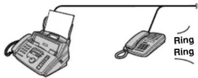 PANASONIC KXFP185BL - Si vous avez branché un téléphone d'appoint - 1