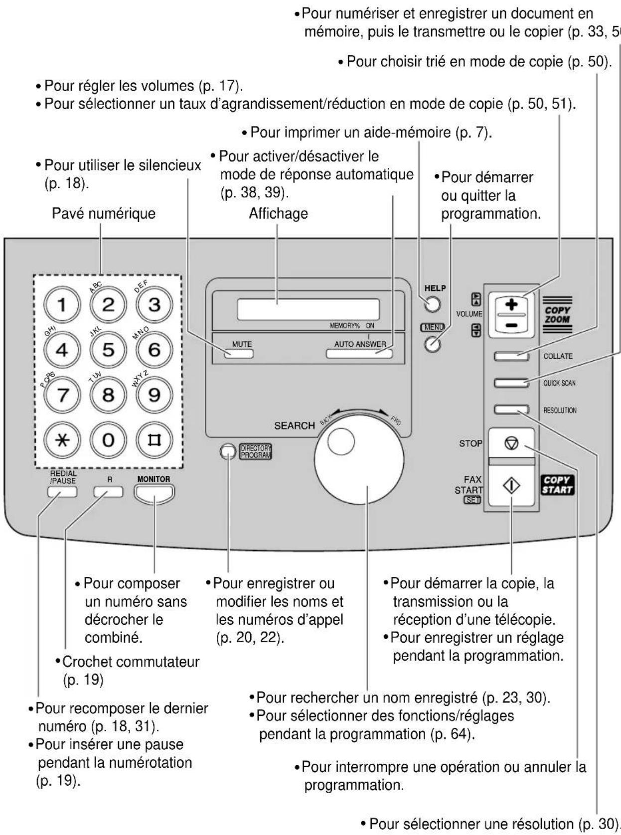 PANASONIC KXFP185BL - Pour le KX-FP181 - 1