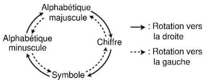 PANASONIC KXFP185BL - Ordre d'affichage des caractères - 1