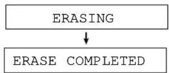 PANASONIC KXFP181BL - Effacement de tous les messages - 3