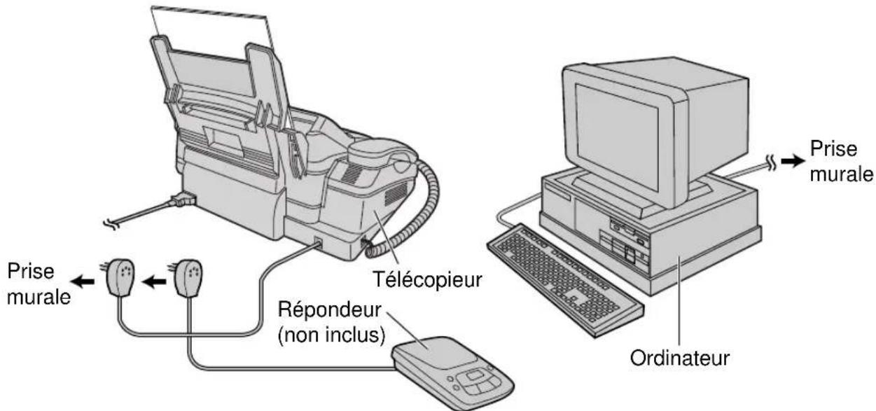 PANASONIC KXFP181BL - Pour utiliser votre apparéil avec un ordinateur - 1