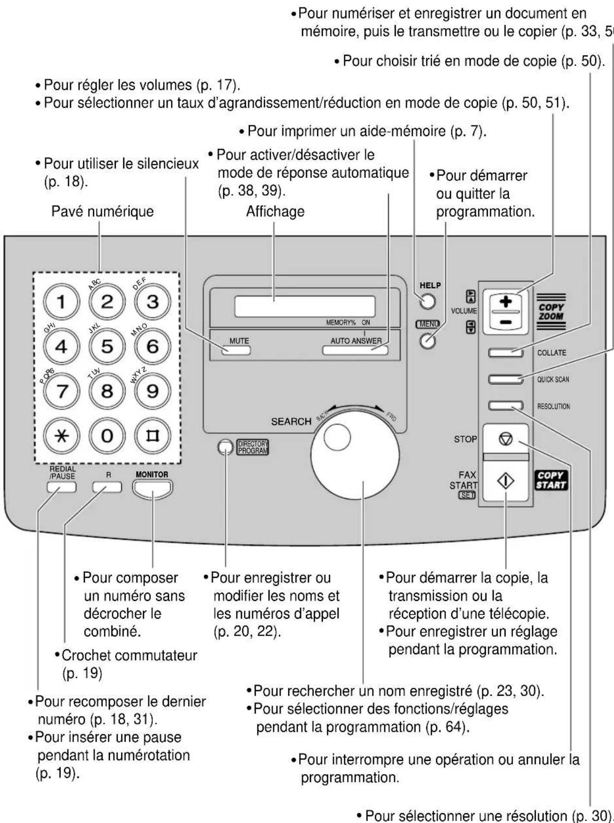 PANASONIC KXFP181BL - Pour le KX-FP181 - 1