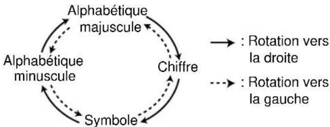 PANASONIC KXFP181BL - Ordre d'affichage des caractères - 1