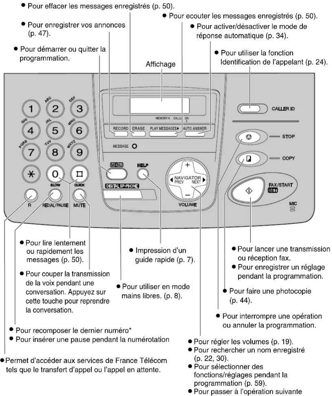 PANASONIC KXFP155BF - Pour le KX-FP155 - 1