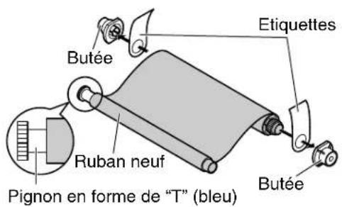 PANASONIC KXFP155BF - Pour remplacement uniquement - 1