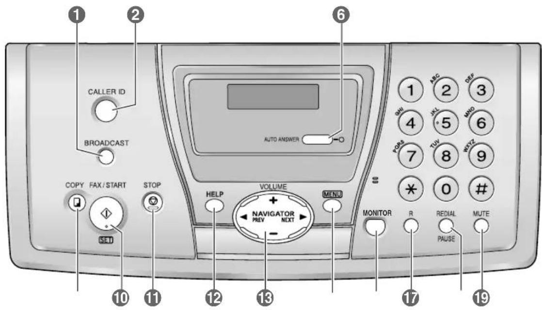 PANASONIC KXFP145BL - Emplacement des commandes - 1