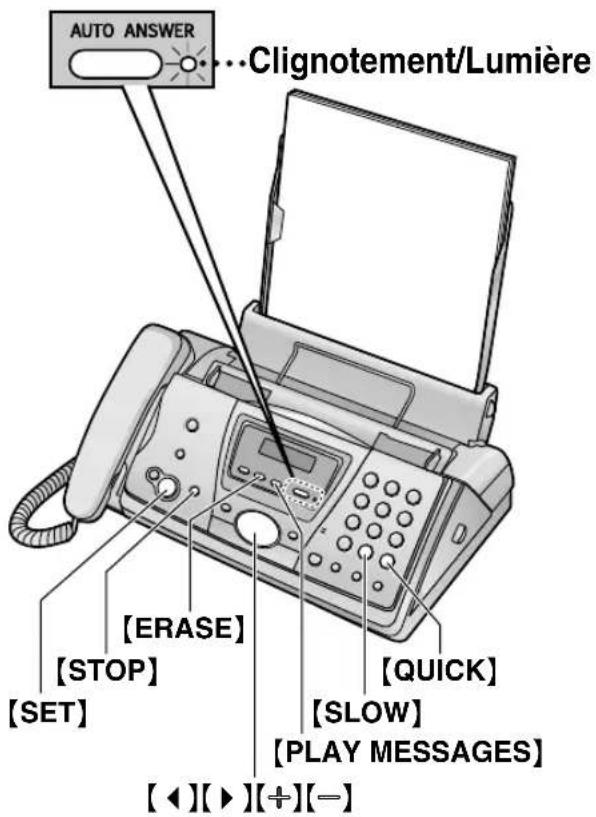 PANASONIC KXFP145BL - Ecoute de messages enregistrés - 2
