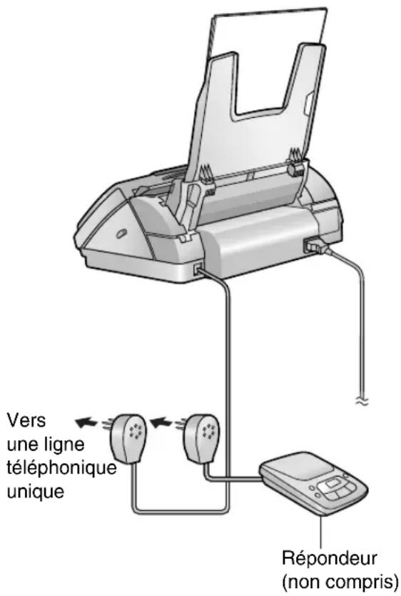 PANASONIC KXFP145BL - Raccordez le répondeur. - 1