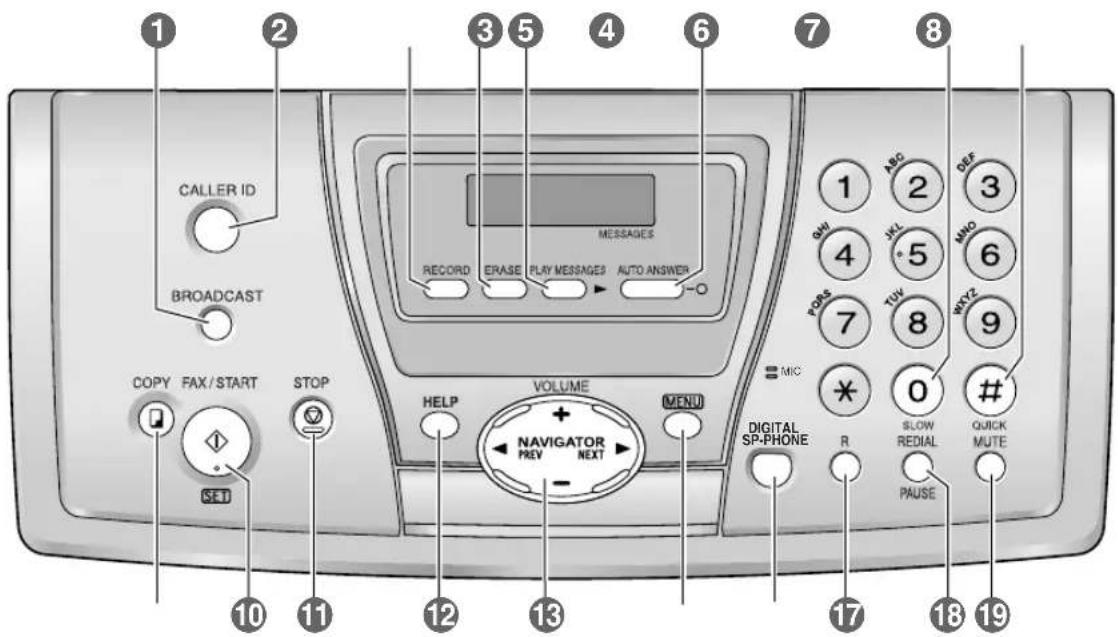 PANASONIC KXFP145BL - Emplacement des commandes - 2