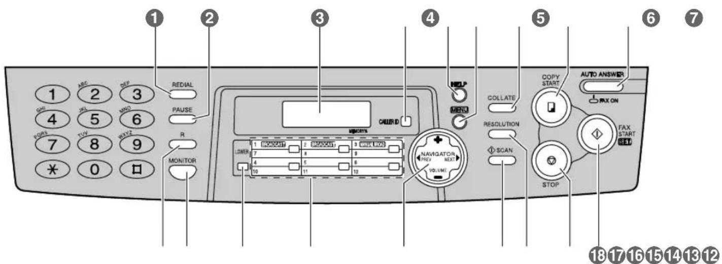PANASONIC KXFLB750BL - Localisation - 1
