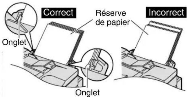 PANASONIC KXFLB750BL - Papier d'enregistrement - 2