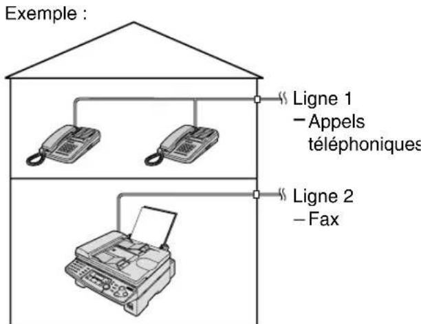PANASONIC KXFLB750BL - Remarque: - 1