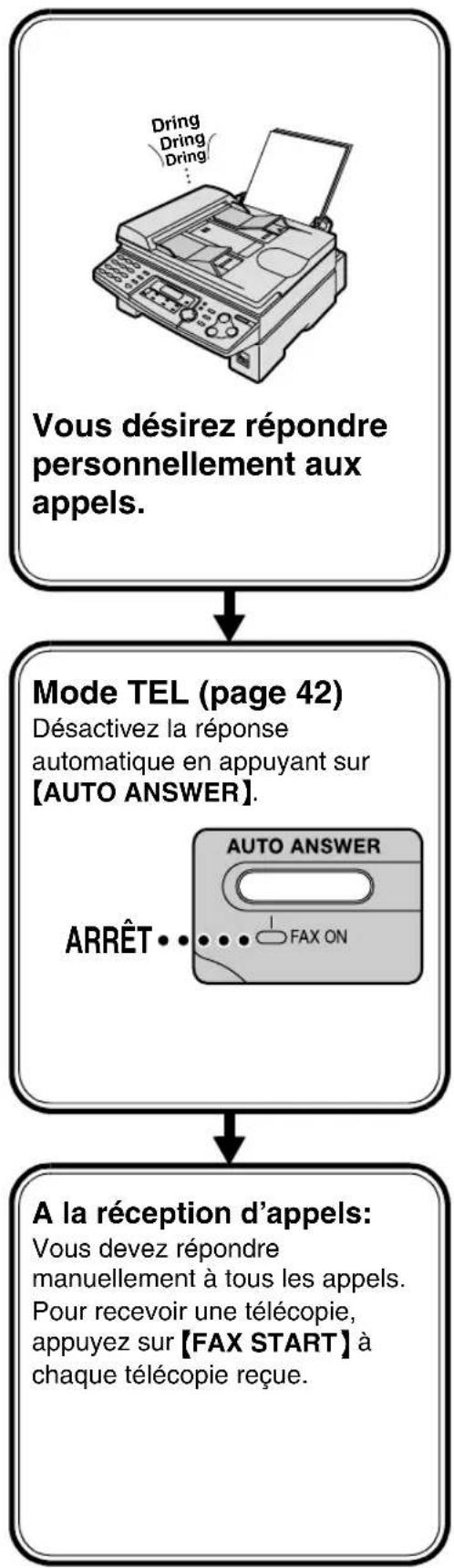 PANASONIC KXFLB750BL - Réglage de l'appareil pour la réception de télécopies - 2