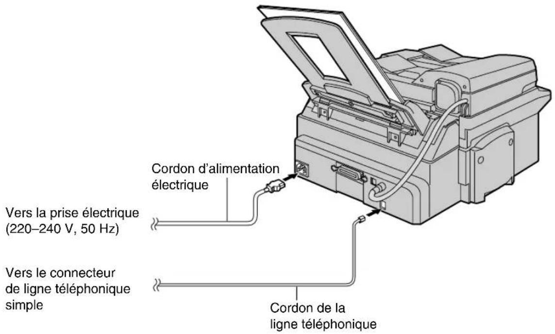 PANASONIC KXFLB750BL - Connexions - 1